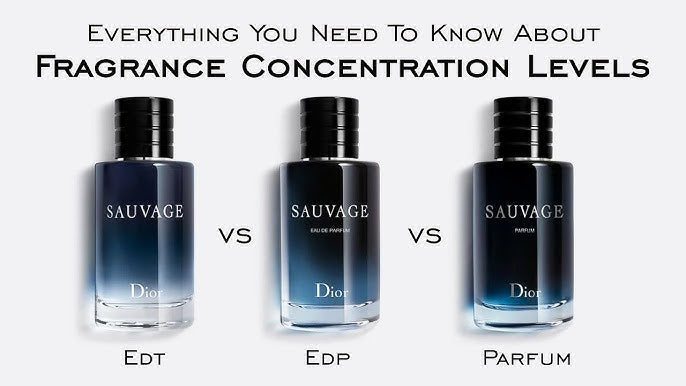 The Truth About Perfume Concentrations: Eau de Toilette vs. Parfum