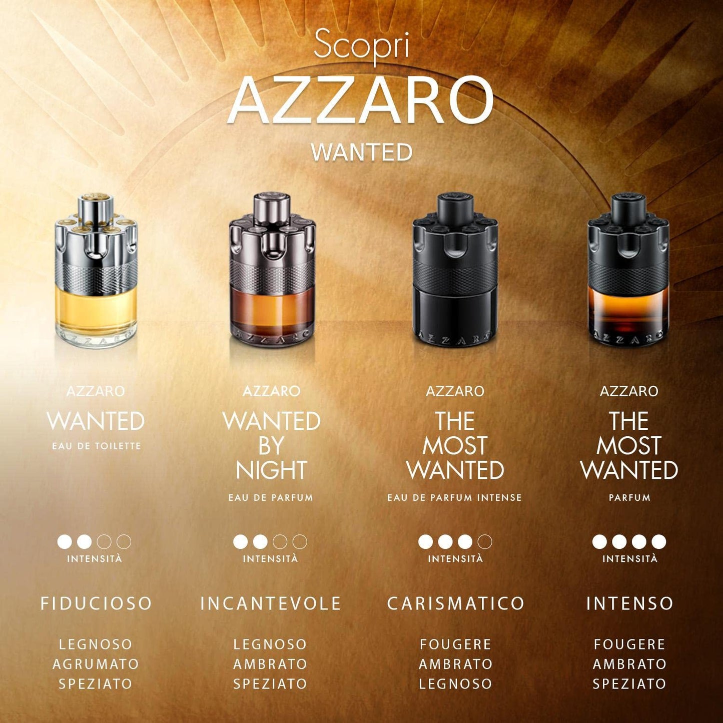 Azzaro Wanted by Night