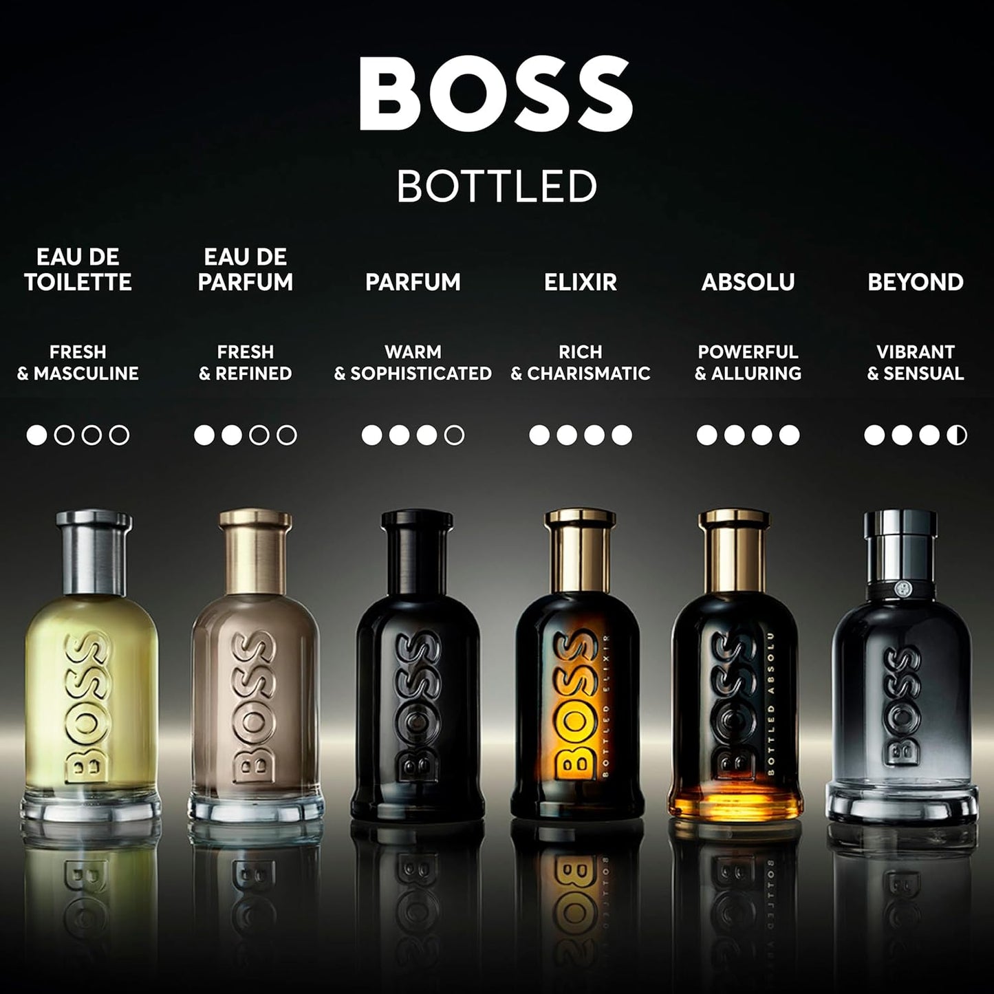 Hugo Boss Bottled Beyond