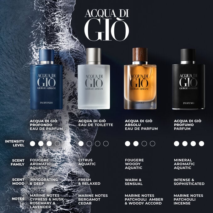 Acqua di Gio Profumo
