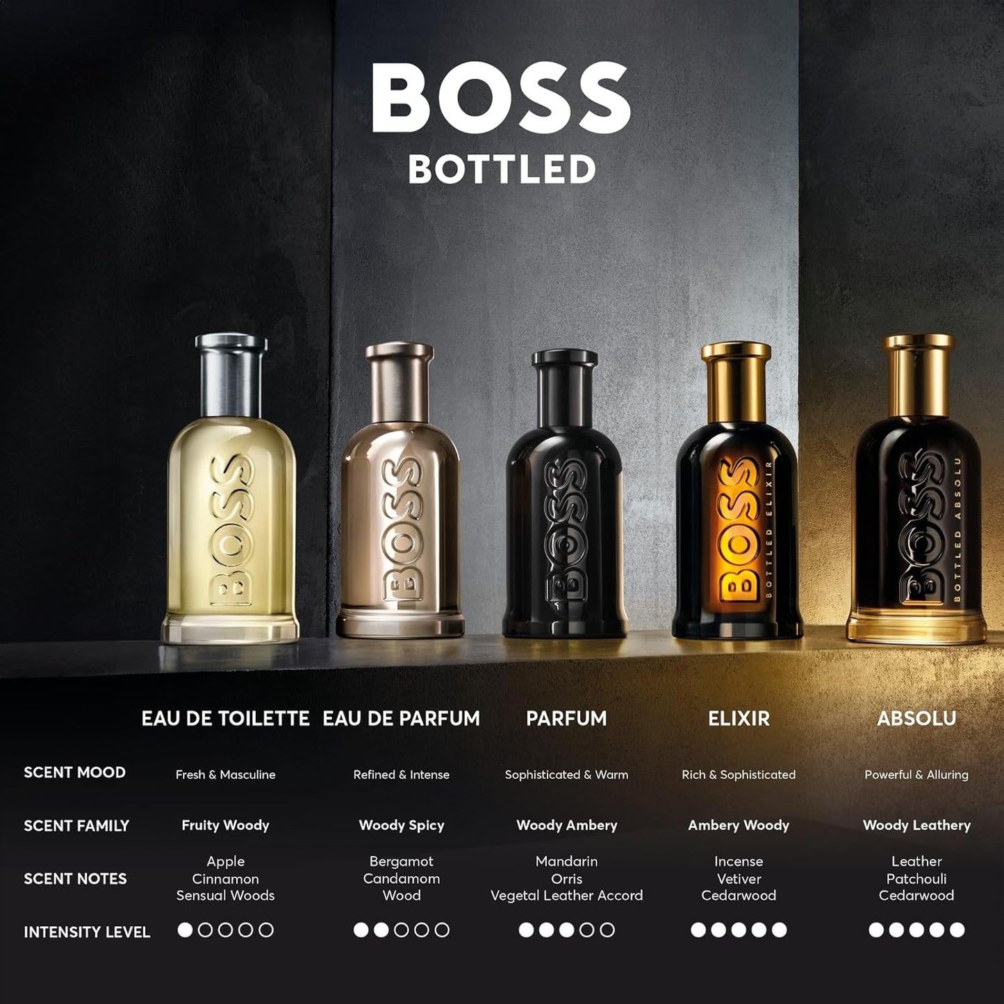 Hugo Boss Bottled Absolu