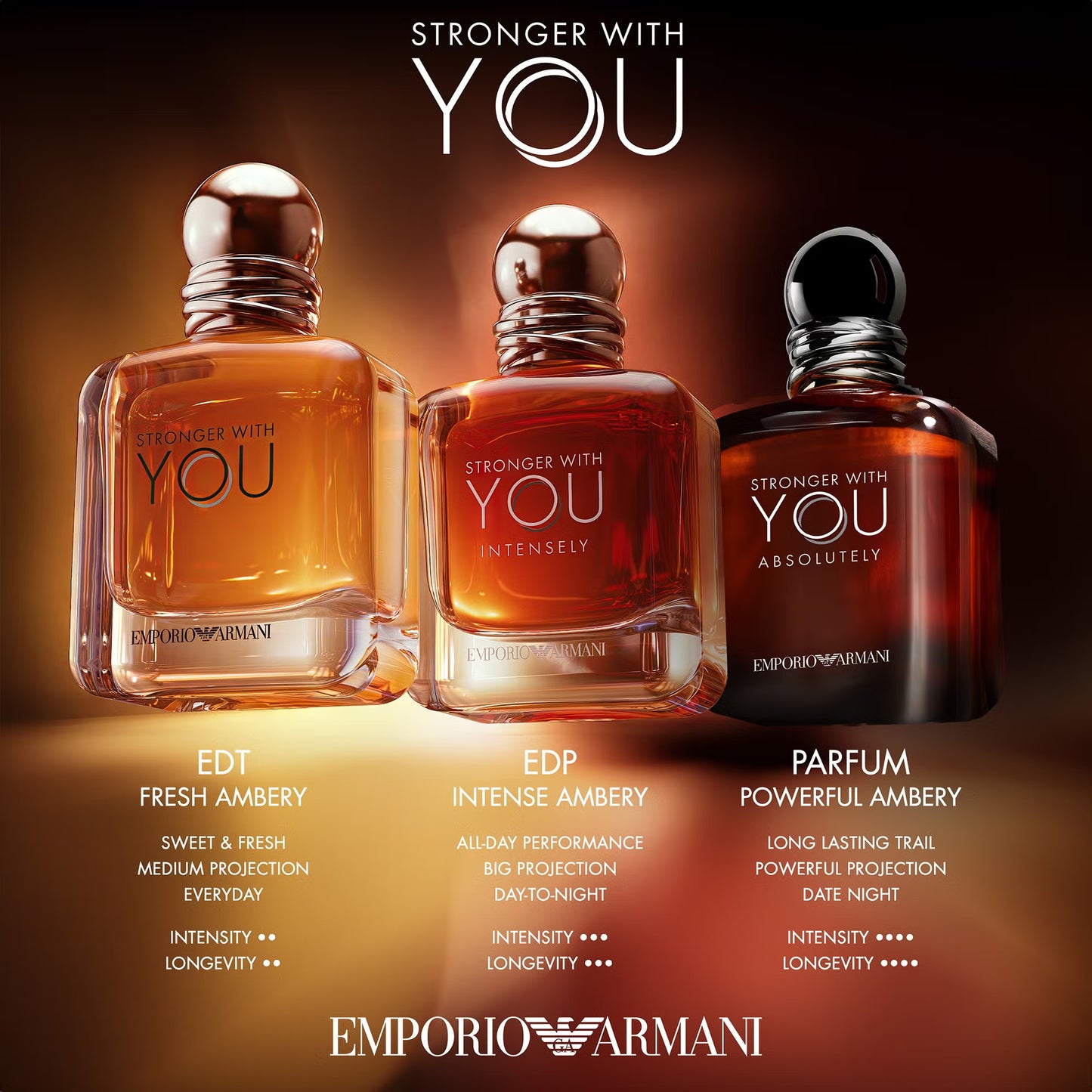 Emporio Armani Stronger With You Intensely